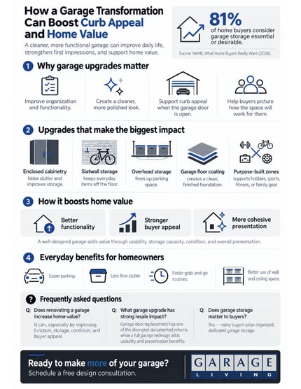 Garage Transformation Curb Appeal Info graphic (1)
