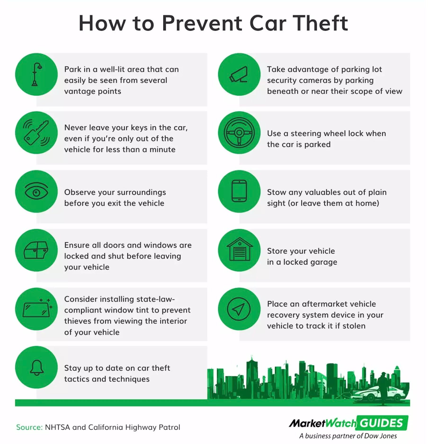 How To Prevent Car Theft infographic (MarketWatch.com)