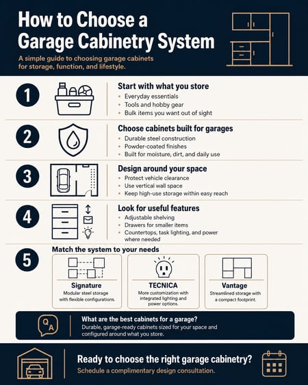 Garage cabinetry selection guide with five key considerations.