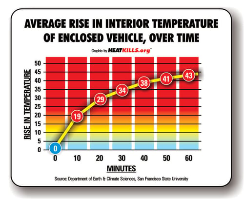 keep your parked car cool diagram