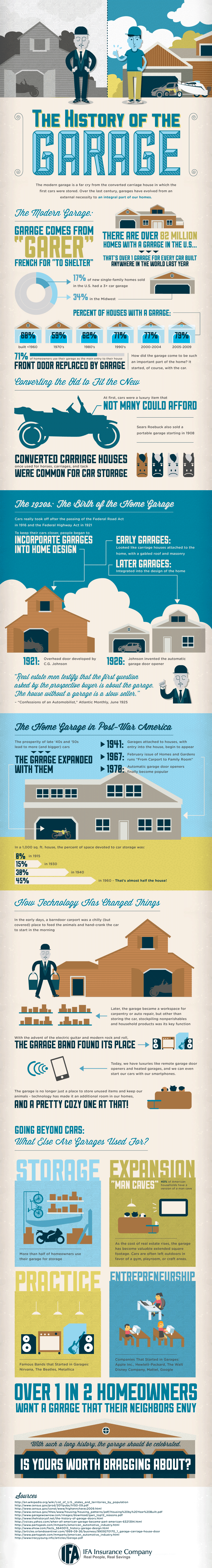 The History of the Garage Infographic