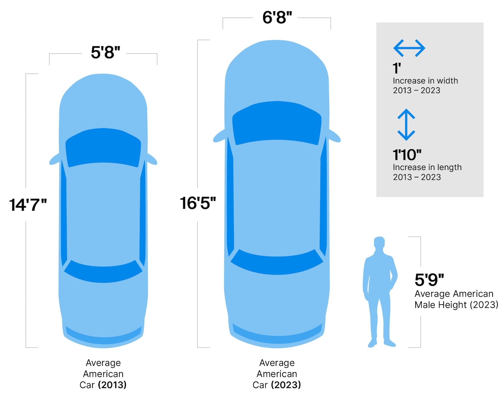 car size infographic (FINN.com)