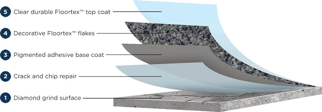 floortex-floor-coating-system