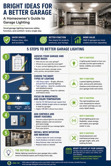 Maximize your garage storage blog diagram