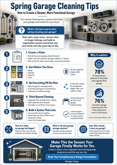 Spring garage cleaning tips for creating a cleaner, more organized and functional garage